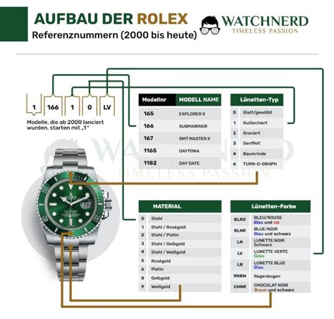 rolex preisliste 2011 pdf|horbiter Rolex price.